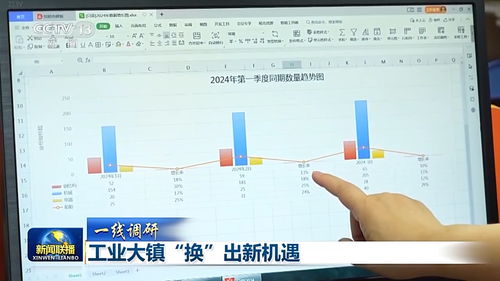 一線調(diào)研丨工業(yè)大鎮(zhèn)如何以舊換新 從一張銷售數(shù)據(jù)表說起的大數(shù)據(jù)服務(wù)