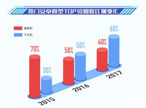 大數據驅動變革 愛回收引領下的三年回收市場巨變