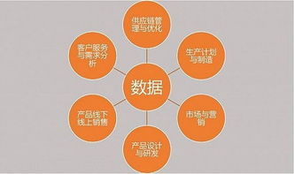 大數(shù)據(jù)賦能傳統(tǒng)產(chǎn)業(yè) 網(wǎng)絡(luò)技術(shù)服務(wù)如何驅(qū)動(dòng)升級(jí)轉(zhuǎn)型
