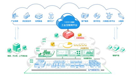 簽約!瑝瑪衛(wèi)浴打造&ldquo;5G+工業(yè)互聯(lián)網(wǎng)數(shù)字化&rdquo;智慧工廠